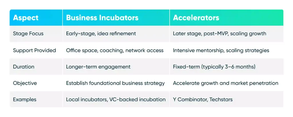 Redefining Startup Incubation in the Web3 Era: Embracing Generation 3.5 for a Decentralized Future 1 Online Venture Builder Infrastructure Aspect difference between incubators and accelerators