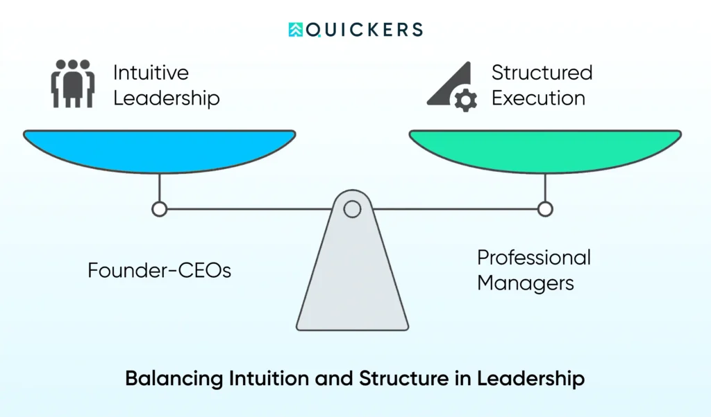 Transitioning from Founder-Led Sales: When to Hire Your Startup's First Sales Professional 2 Online Venture Builder Infrastructure Balancing Intuition and Structure in Leadership