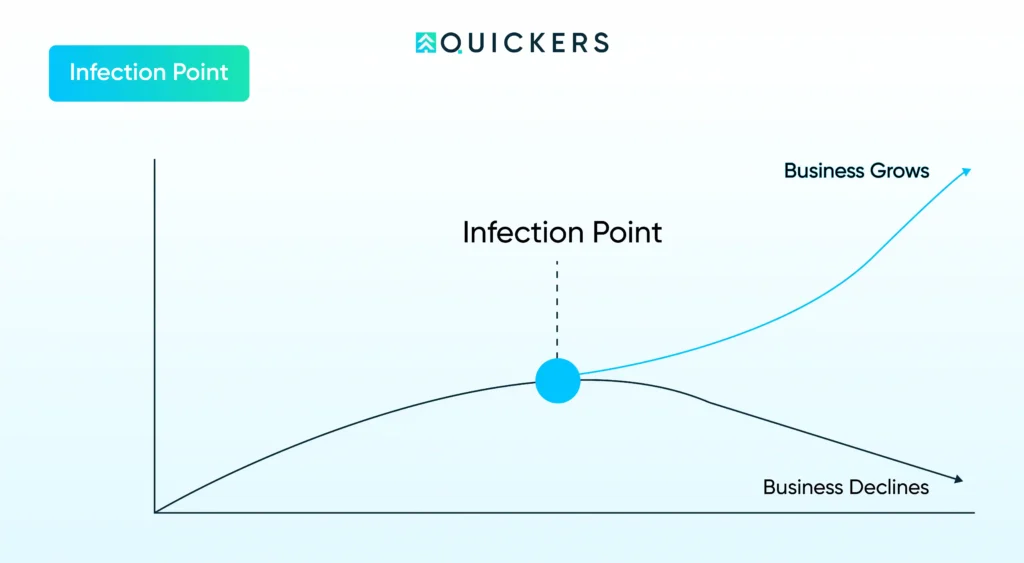 Transitioning from Founder-Led Sales: When to Hire Your Startup's First Sales Professional 1 Online Venture Builder Infrastructure Inflection point