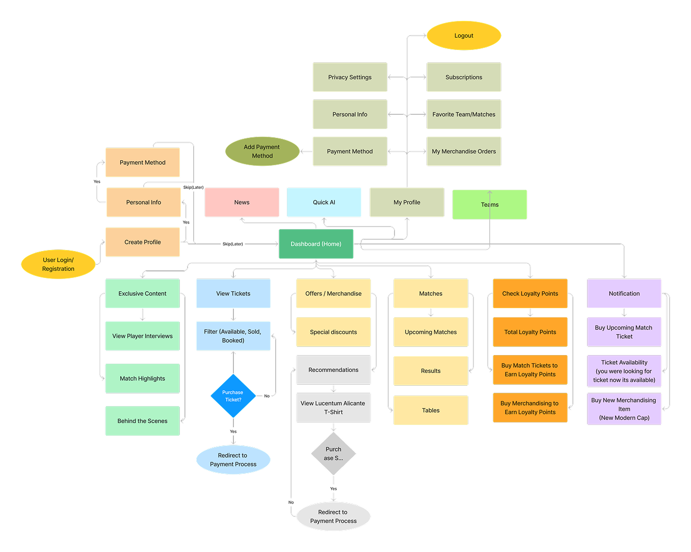 Lucentum Architecture