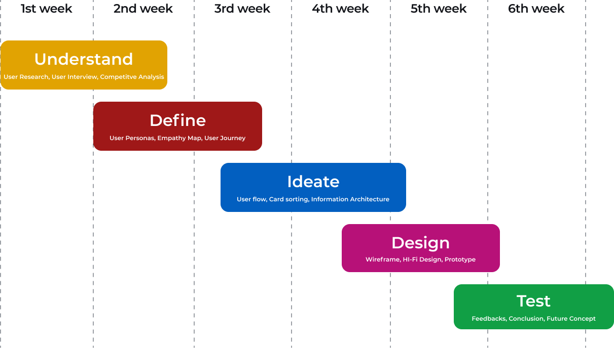 Processes image