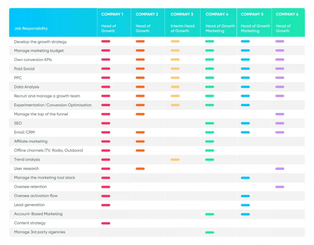 Transitioning from Founder-Led Sales: When to Hire Your Startup's First Sales Professional 3 Online Venture Builder Infrastructure Different Growth Roles