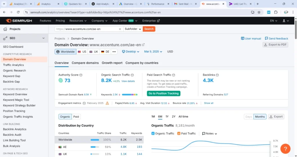 SEO in the AI Era 3 Online Venture Builder Infrastructure Website statistics on Semrush