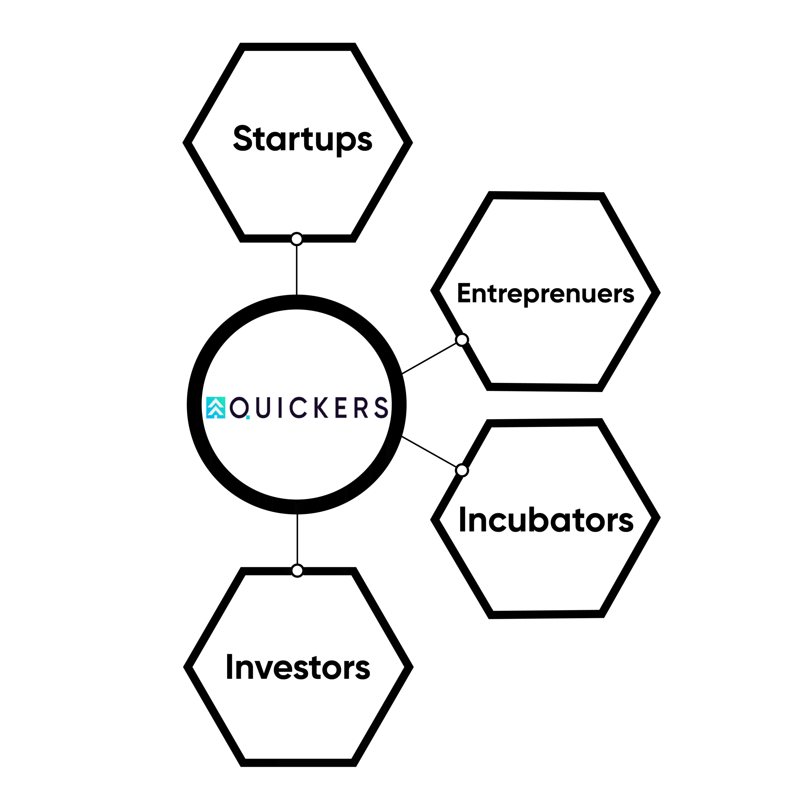 Quickers Venture apoya a las startups