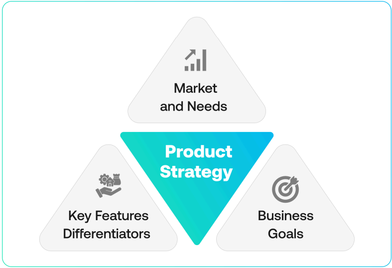 ¿Cómo elegir: MVP o producto completo?