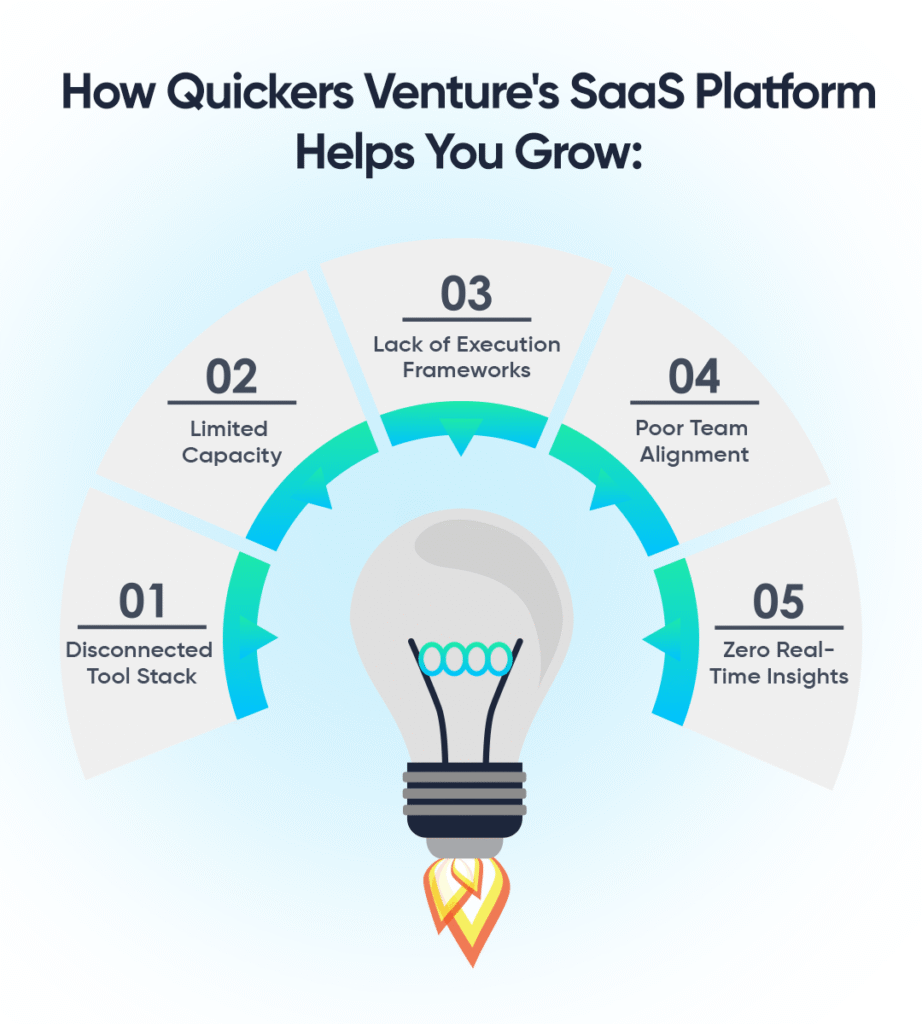 Los dolores de crecimiento de las startups modernas