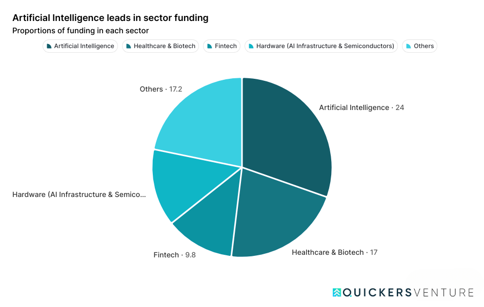 2025 Global VC Report